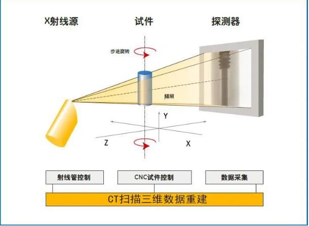 伊春工业CT无损检测